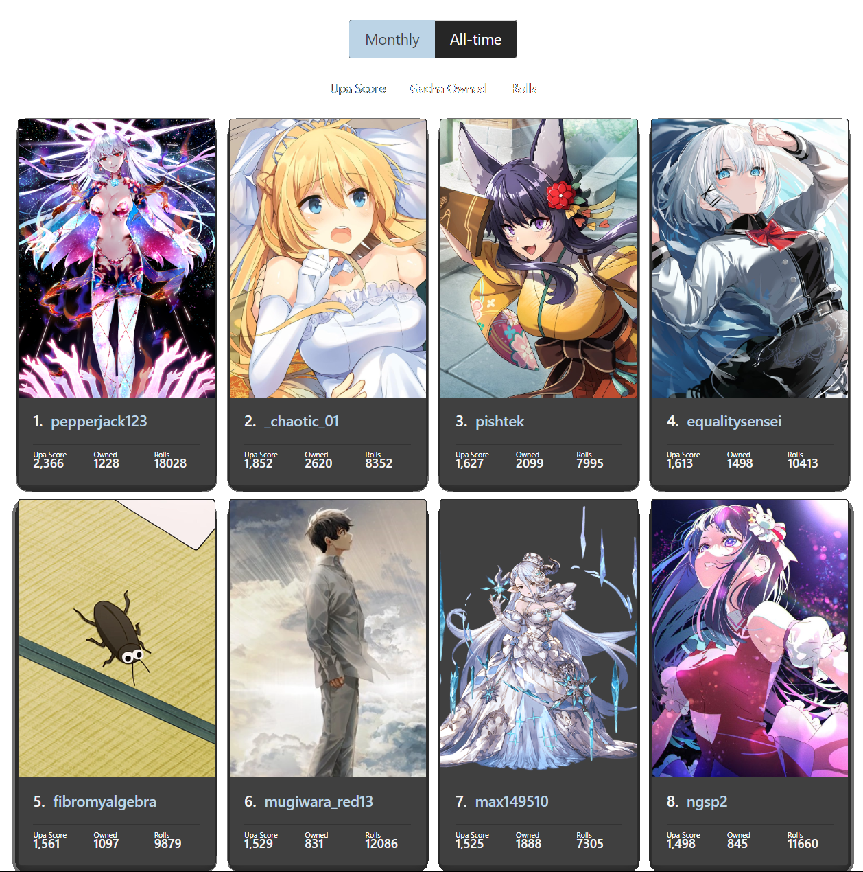 Website leaderboard info